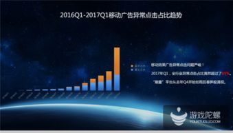熱云數(shù)據(jù)揭示行業(yè)隱憂 中國移動(dòng)廣告效果驚人，點(diǎn)擊率高達(dá)75%背后潛藏刷量問題